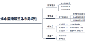 开创高质量发展新局面，优炫数据库助推数字中国建设