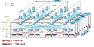 IT影响中国2023：锐捷AI-FlexiForce智算中心网络解决方案荣获影响力解决方案奖