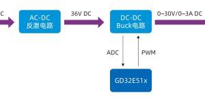 兆易创新携手凡亿教育，共筑大功率 PCB 设计人才培养新生态