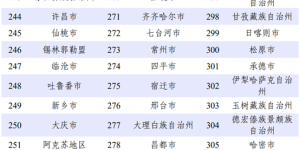 2023年349个城市12345热线运行质量监测报告