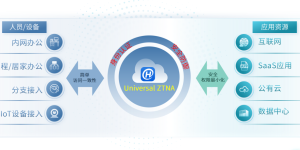 连续2年！山石网科被Gartner®评为零信任“代表性供应商”