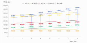 云快充：以全国最大公用充电网络助推行业发展