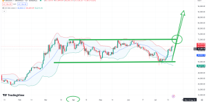 OK-COIN ： 总统大选成为比特币牛市的导火索