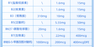 8种复合活性B族+2种复配肌醇，超全B族覆盖，拒绝概念添加，HUJ禾优健复合B族胶囊让养护不丢不漏