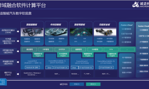 诚迈科技子公司智达诚远引领中国智能汽车OS破局