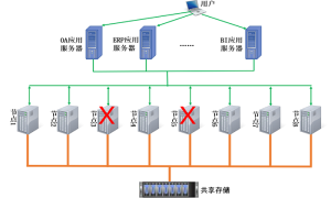 DTCC第3天 优炫软件共享存储多写多读集群数据库隆重发布