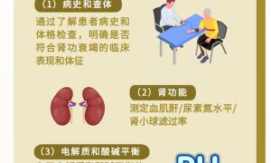 “威”学术 | 血液透析细细说（1）——透析准备工作①