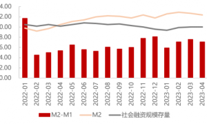 大唐财富：2023下半年中国经济复苏不变 仍有韧性