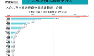 云快充：中国企业级充电服务头部运营商