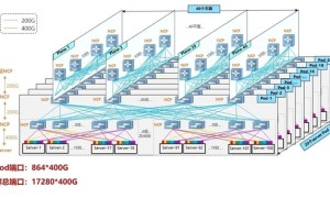 IT影响中国2023：锐捷AI-FlexiForce智算中心网络解决方案荣获影响力解决方案奖