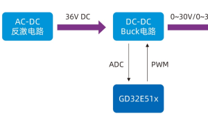 兆易创新携手凡亿教育，共筑大功率 PCB 设计人才培养新生态