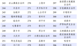 2023年349个城市12345热线运行质量监测报告