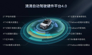 深耕九年强强联合，滴滴无人驾驶预计2030年投入100万无人出租车