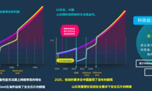 山石网科亮相2025阿里云PolarDB开发者大会