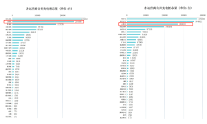 2023充换电服务成为市场焦点，云快充加速构建业务生态链