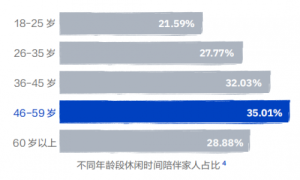 在加速时代,三代人的“素直人生”成为共识